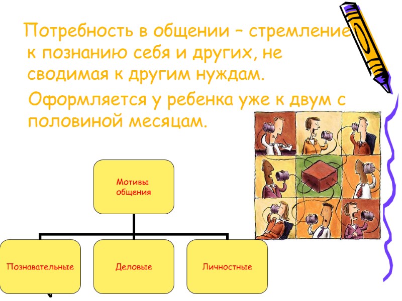 Потребность в общении – стремление к познанию себя и других, не сводимая к другим